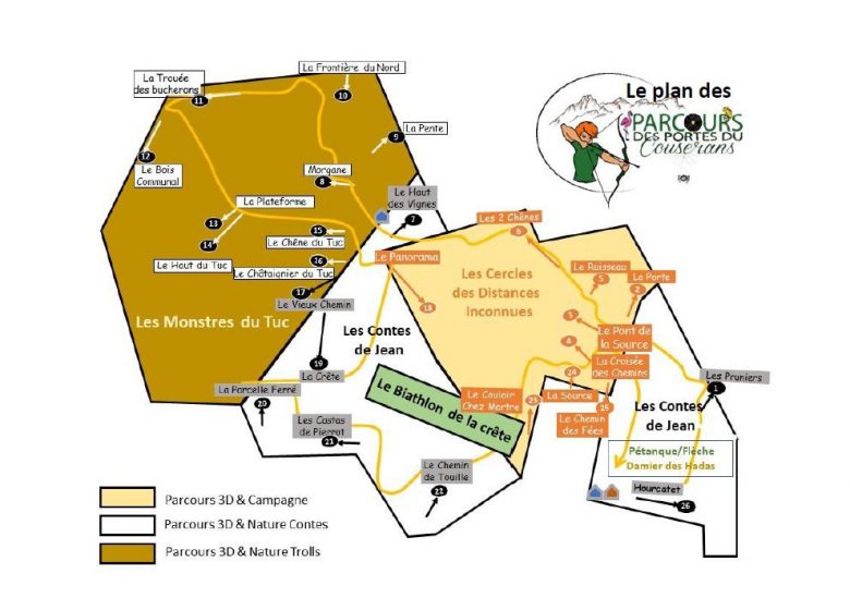 Le schéma des différents types de parcours