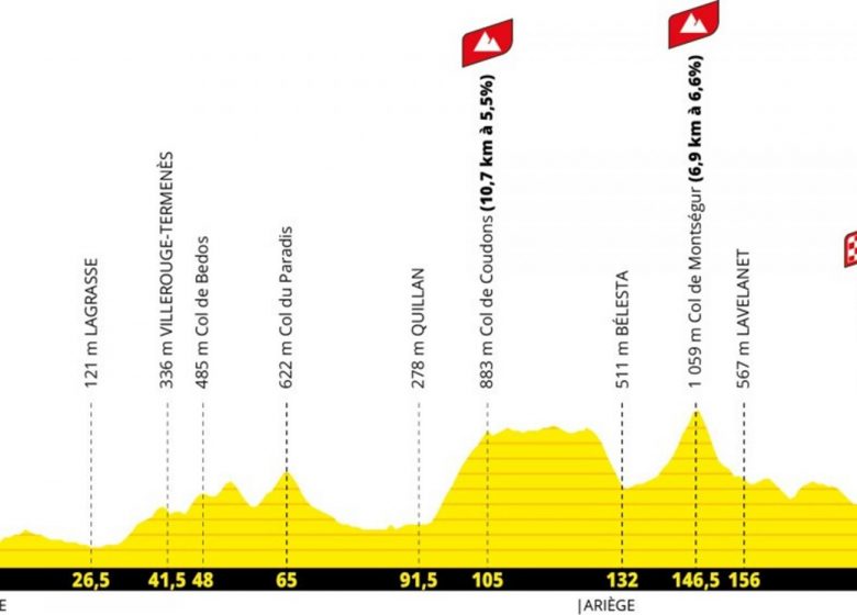 Arrivée du Tour de France_Foix